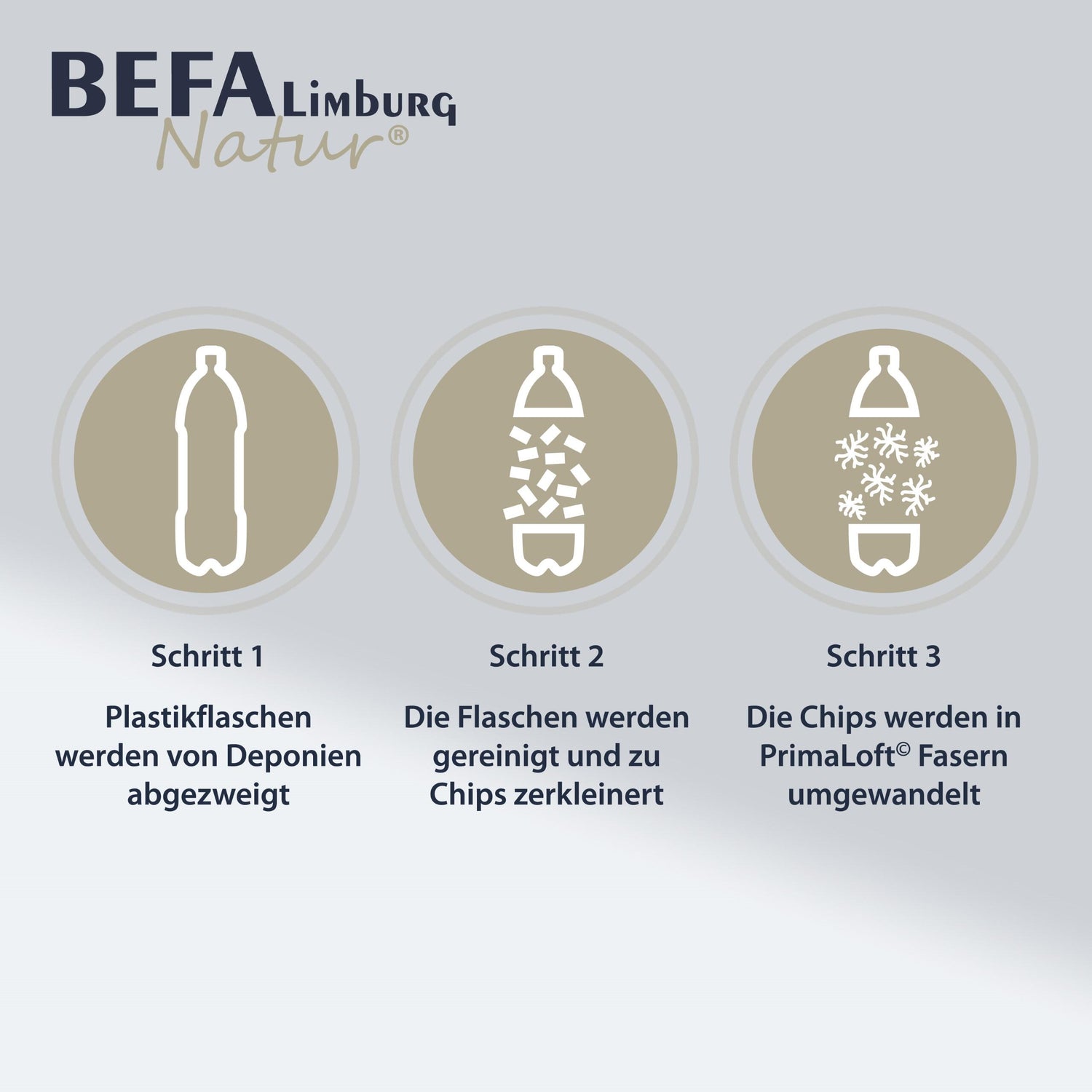 Primaloft Bio Bettdecke, 100% Primaloft Bio - Sommerdecke - Detailansicht | BEFA Limburg