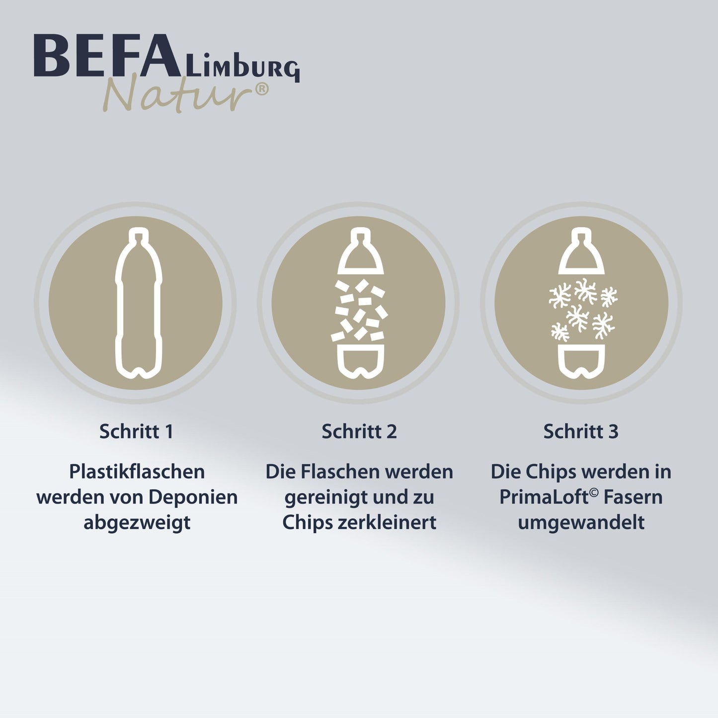 Primaloft Bio Bettdecke, 100% Primaloft Bio - Ganzjahreszeiten